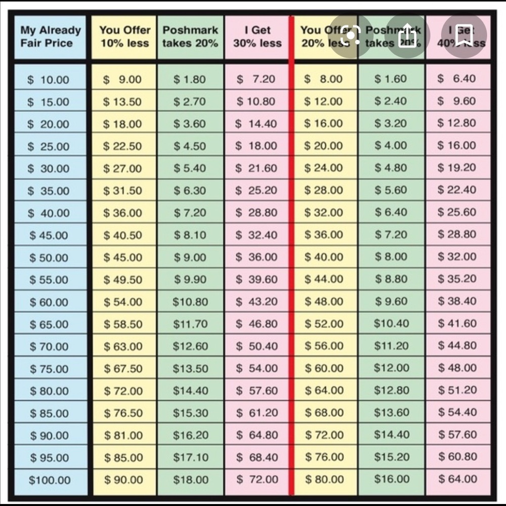 Offers Always Considered - image 2